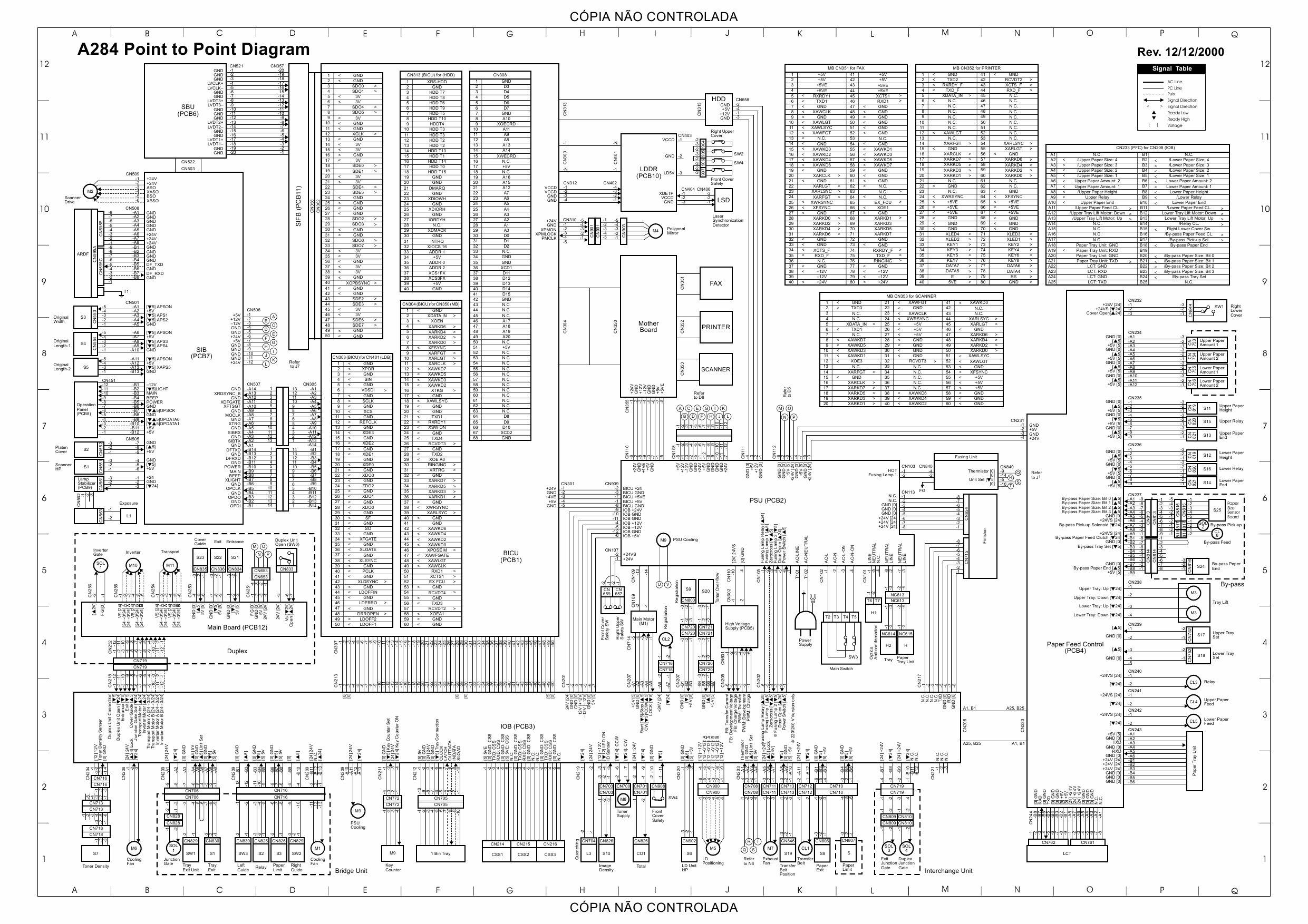 RICOH Aficio 350e 450e A283 A284 Circuit Diagram-1